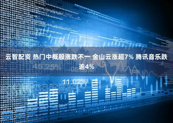云智配资 热门中概股涨跌不一 金山云涨超7% 腾讯音乐跌逾4%
